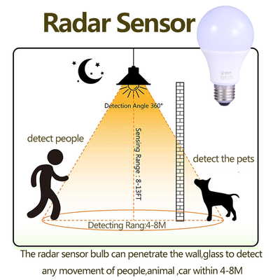 Sensor Switch Mode Hoge lumens Infrarood Pir Bewegingssensor Lamp met Smart Bulb